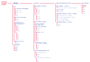 夏商周时期的思想政治教育探析