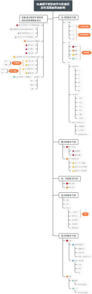 先秦诸子百家教学内容概述及对高等教育的影响