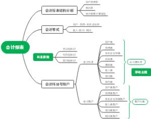 会计报表