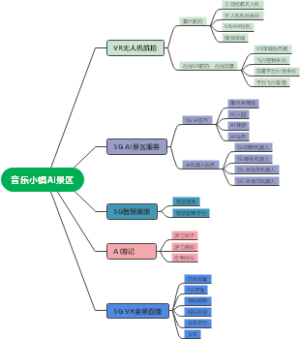 音乐小镇AI景区