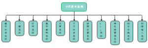 小区弱电系统