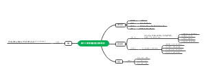 第十八课  我相信他们会同意的