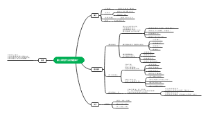 第二课 他什么时候回来