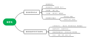 教育观