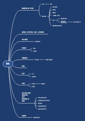 霍乱