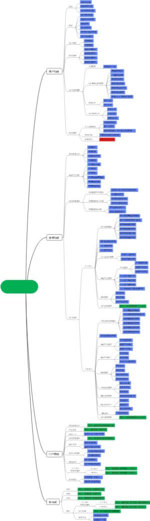 农村金融信用平台
