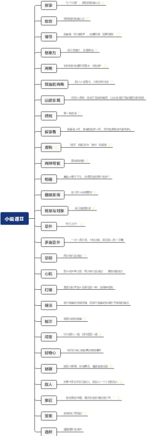 《小说课2：偷故事的人》