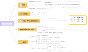 气候与气象学引导篇