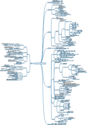 教育类项目操盘全案