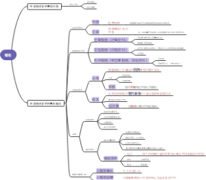 医学管理学绪论
