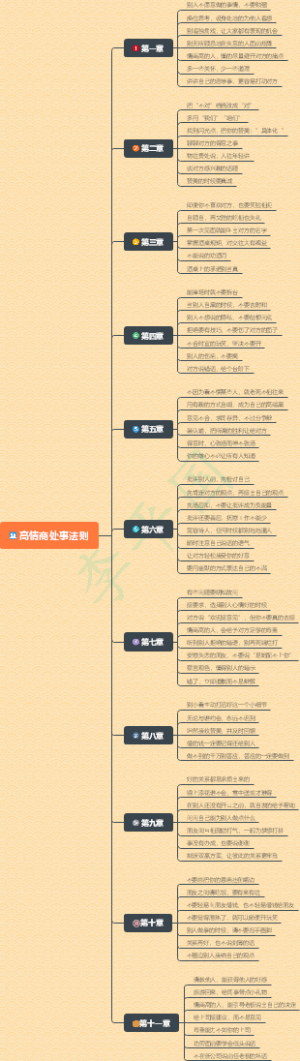 高情商处事法则