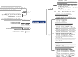 投行新规速递（5月-8月）