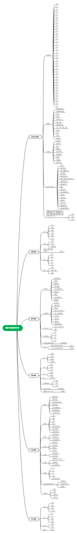 提供有准备的环境