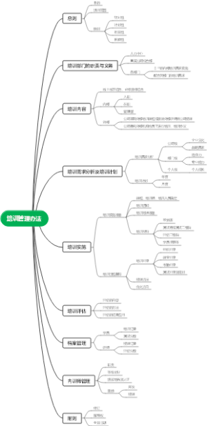 培训管理办法