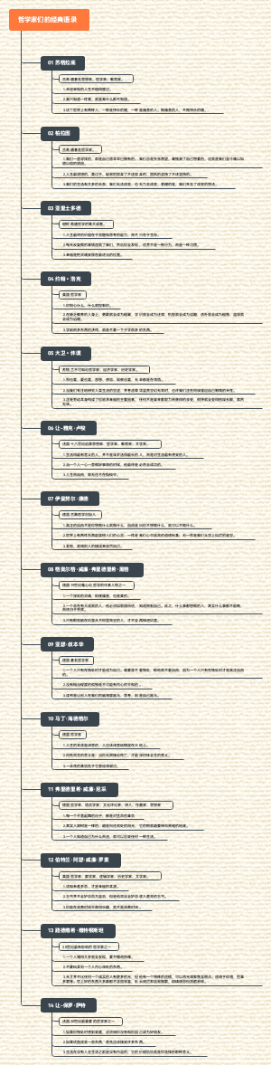 哲学家们的经典语录