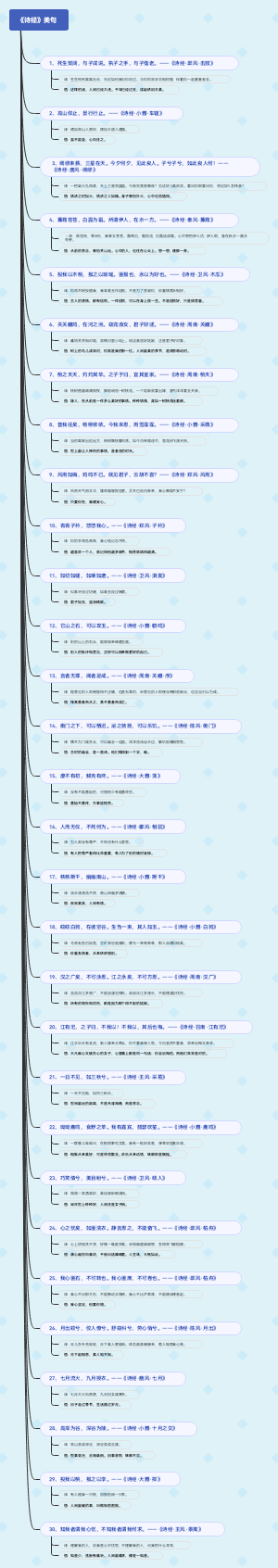 《诗经》