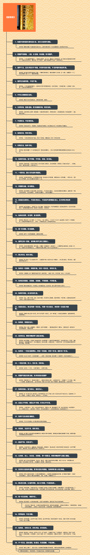 《金刚经》