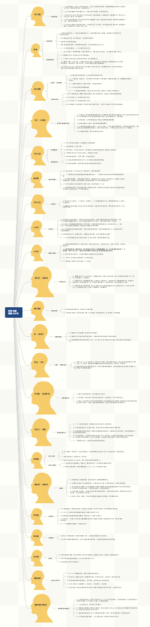 世界名著经典100句