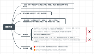 穿戴手套