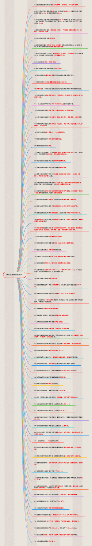 急诊与急救医学知识