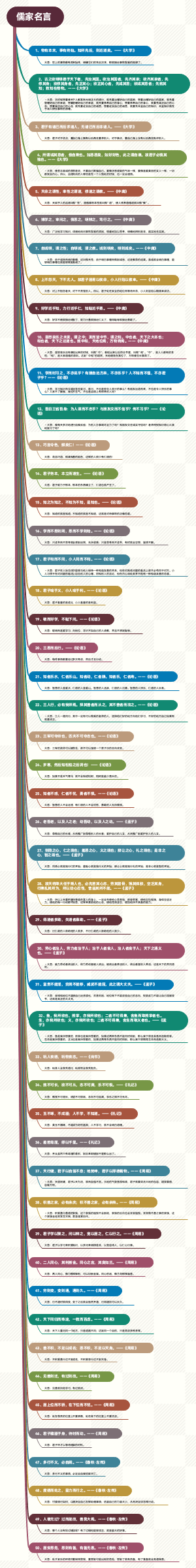 儒家名言