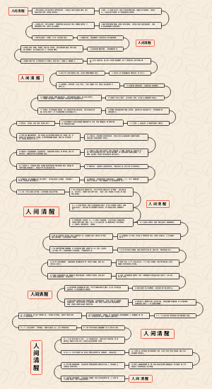 人间清醒