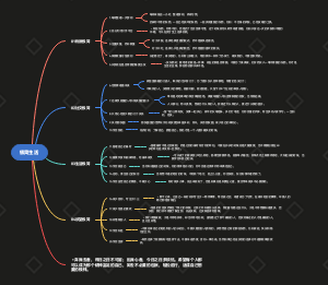 极简生活