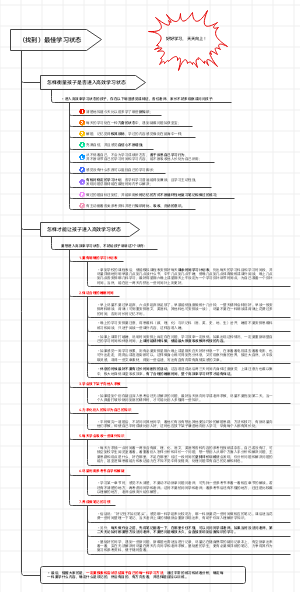 （找到）最佳学习状态