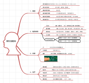 颅内压增高