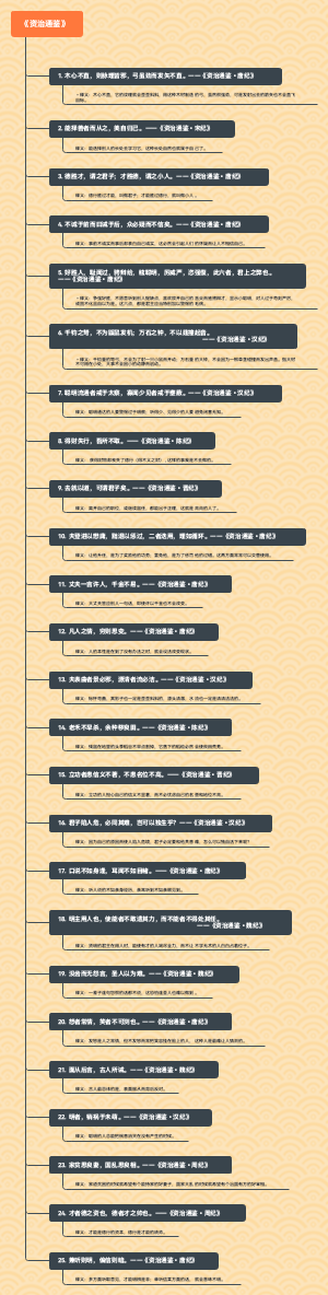 《资治通鉴》