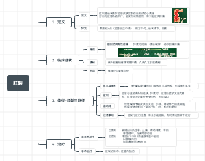 肛裂