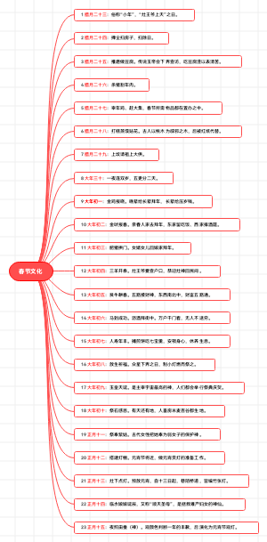 春节文化