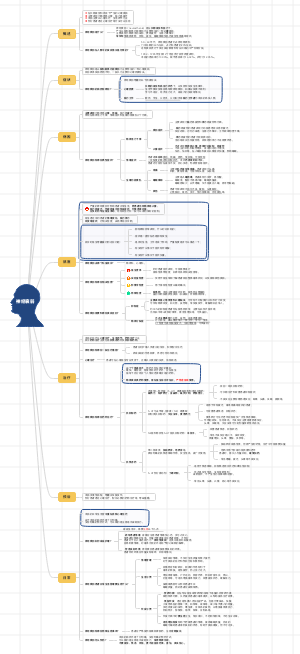 医学-神经衰弱思维导图