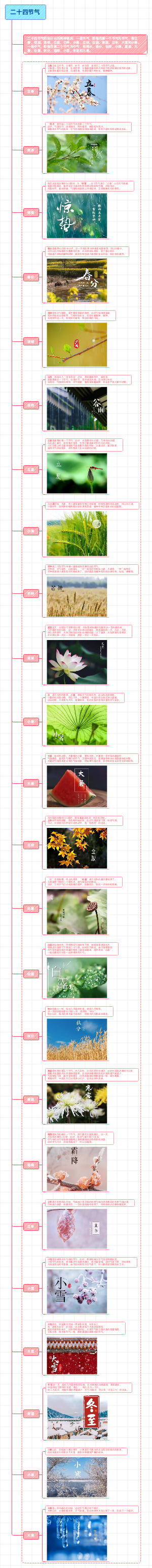二十四节气