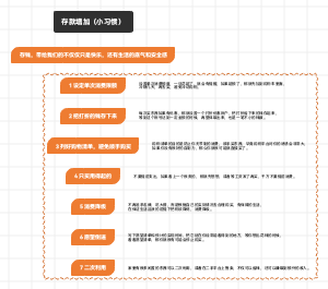 存款增加（小习惯）