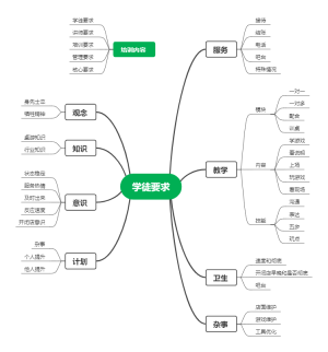 学徒要求