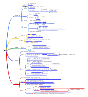 案例分析思维导图