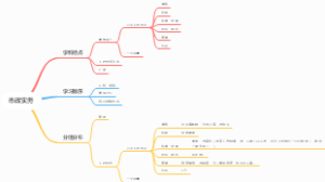 市政实务思维导图