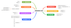 薪酬管理复习资料