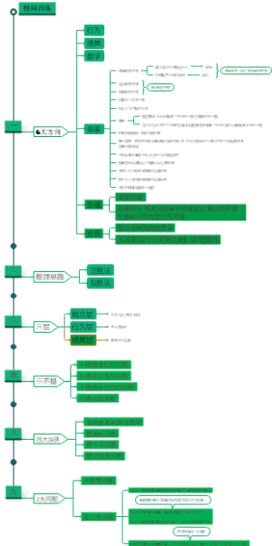 沟通技巧导图笔记