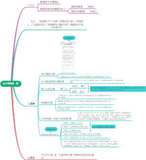 幸福感思维导图