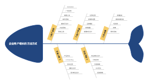 企业用户增长的方法方式