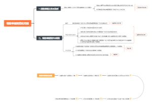 销售单据签字规范化
