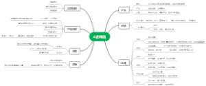 先秦文学1（上古神话、诗经）