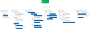 organization chart