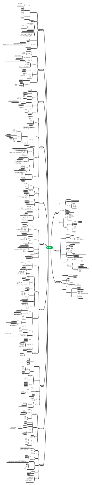 社会工作研究方法