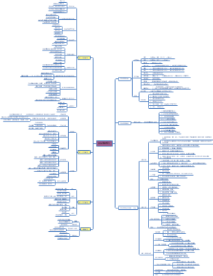 项目管理部全流程