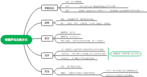希腊罗马古典文化