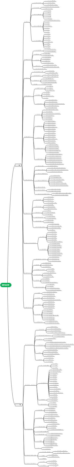 财务会计学思维导图