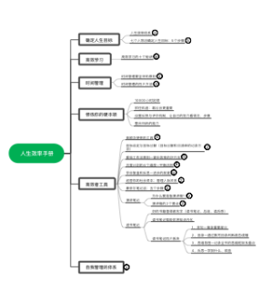 《人生效率手册》